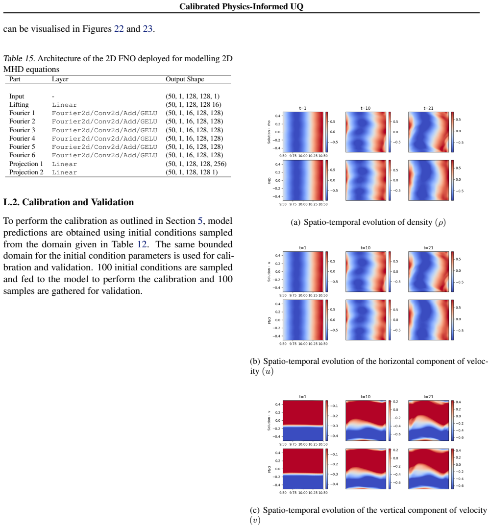 Figure 22