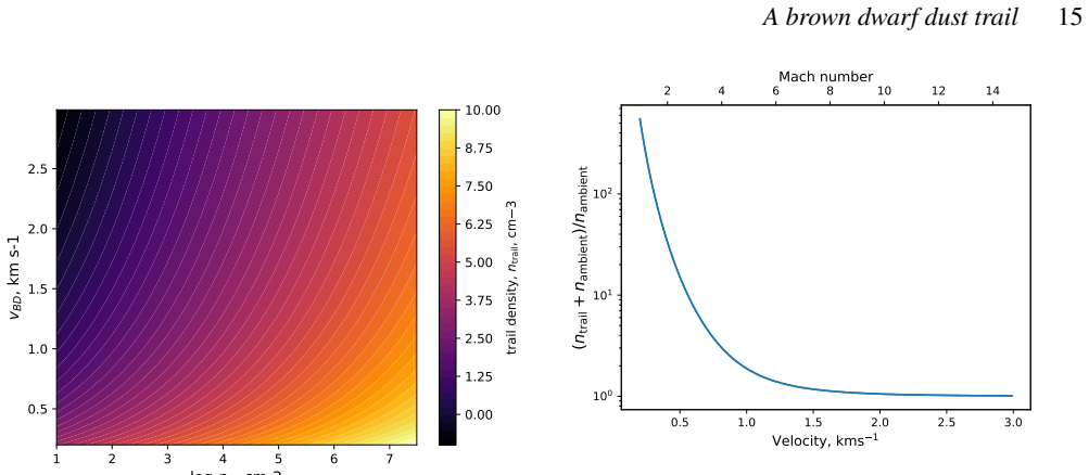 Figure 19