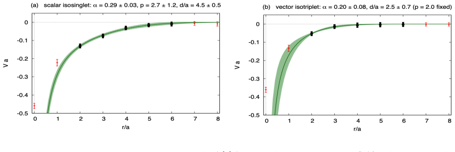 Figure 4.3
