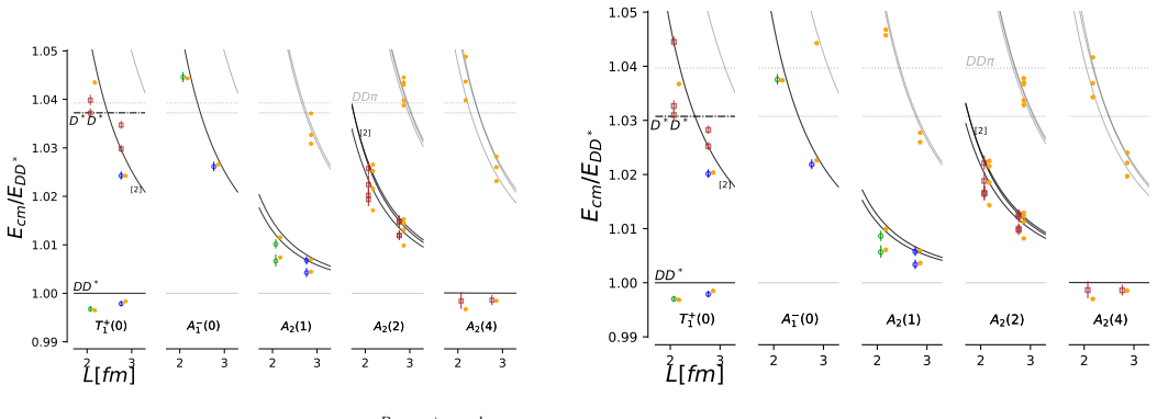 Figure 4.12