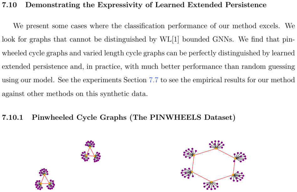 Figure 7.3