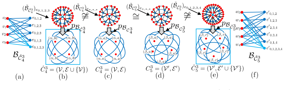 Figure 8.2