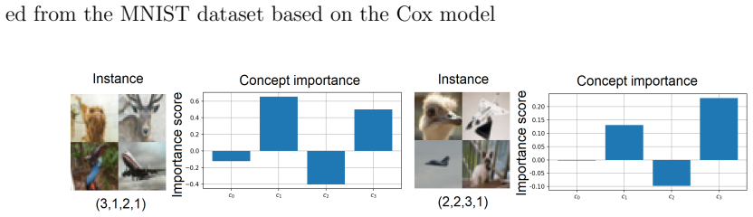 Figure 22