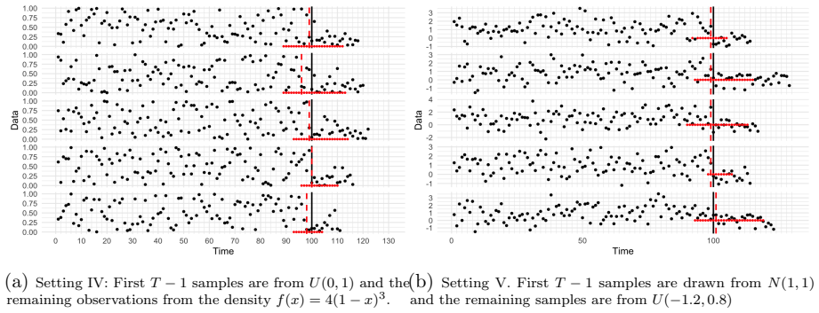 Figure 6.7