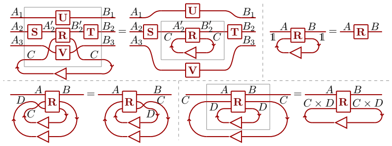 Figure 20