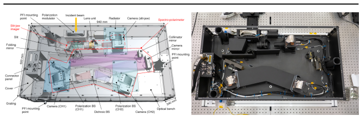 Figure 20