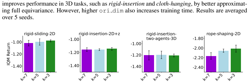 Figure 25
