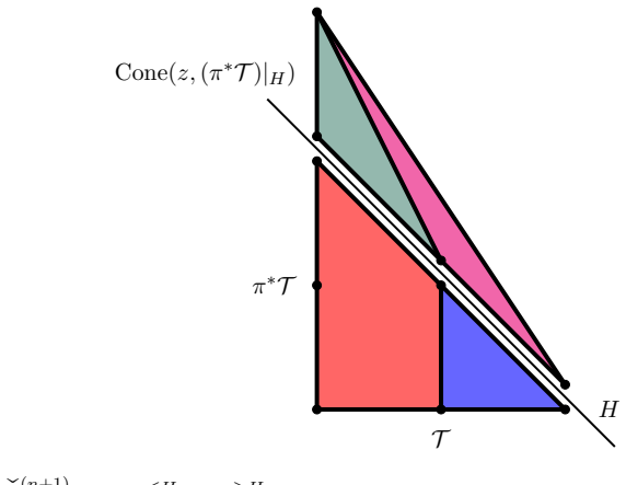 Figure 8