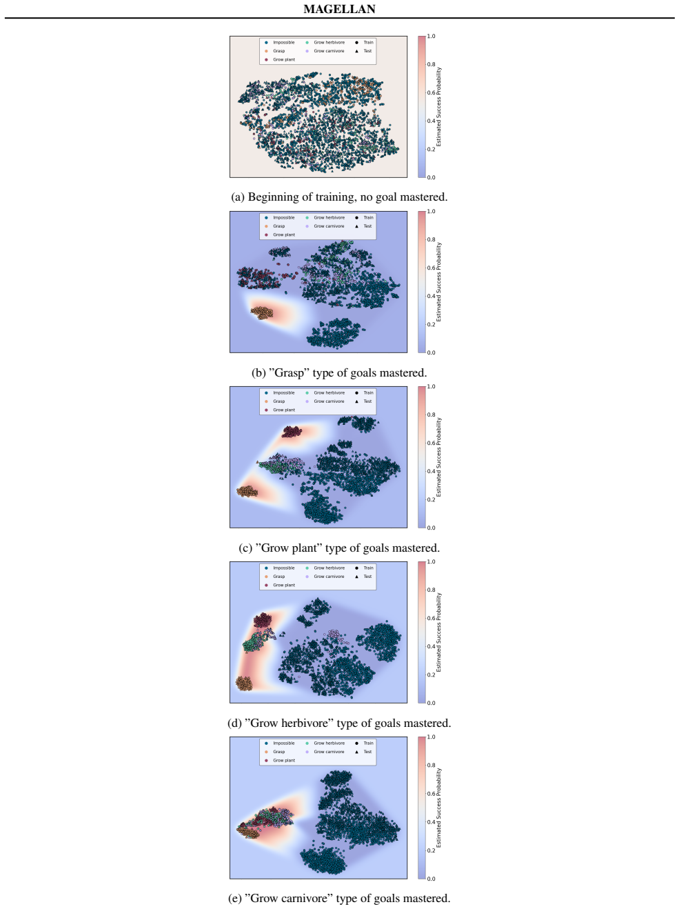 Figure 21