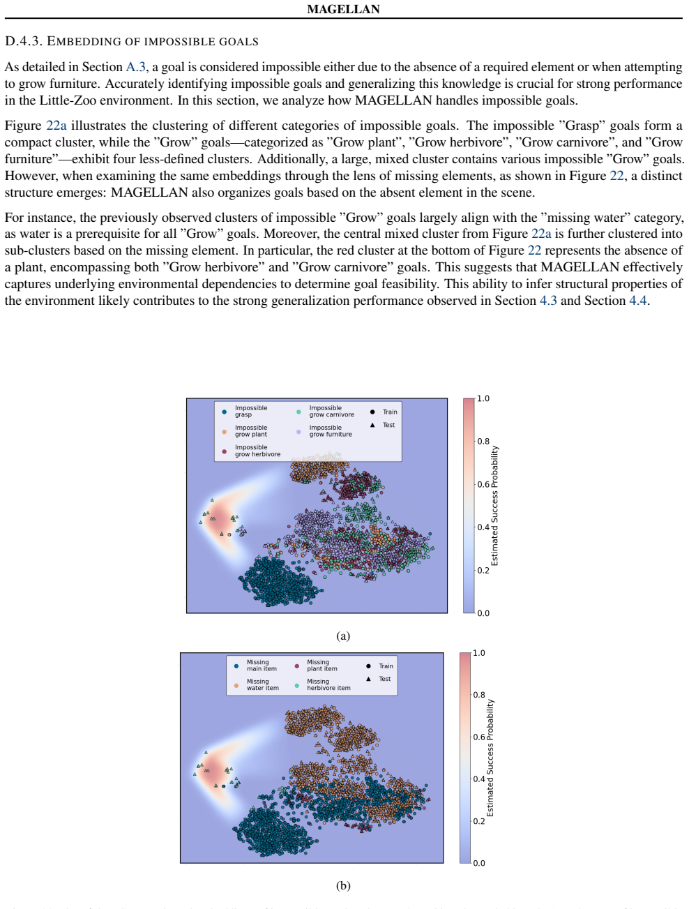 Figure 22
