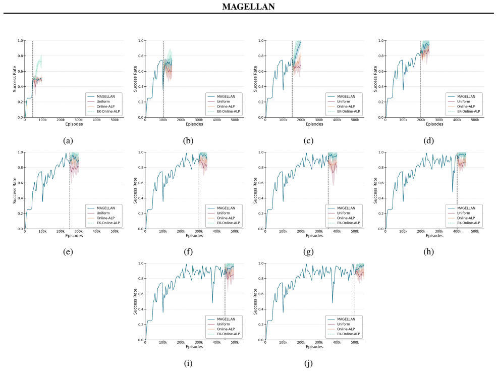 Figure 23