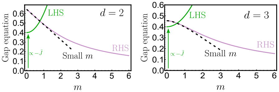 Figure 3.1