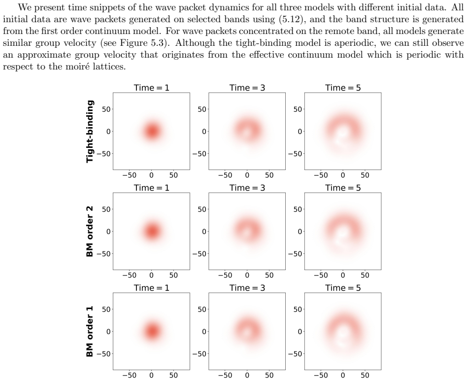 Figure 5.3