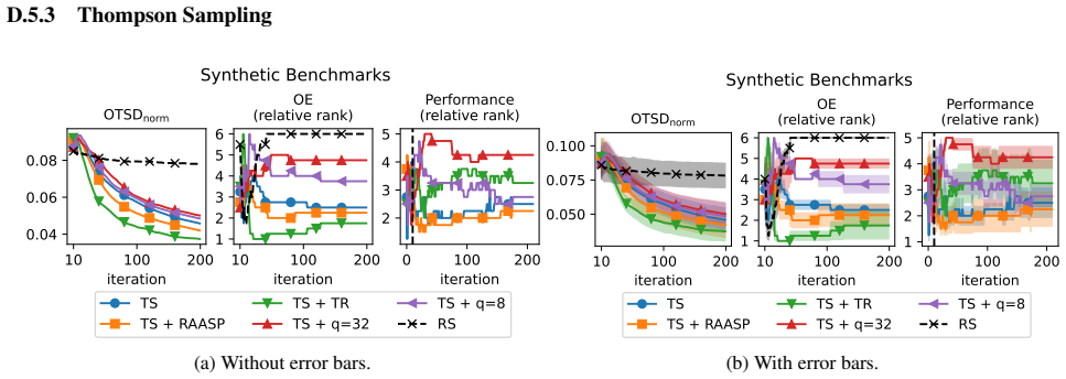 Figure 23
