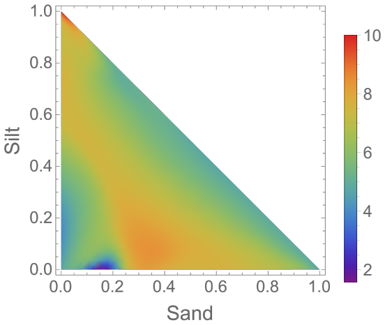 Figure 6.2