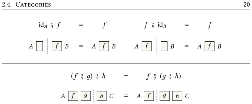 Figure 2.2