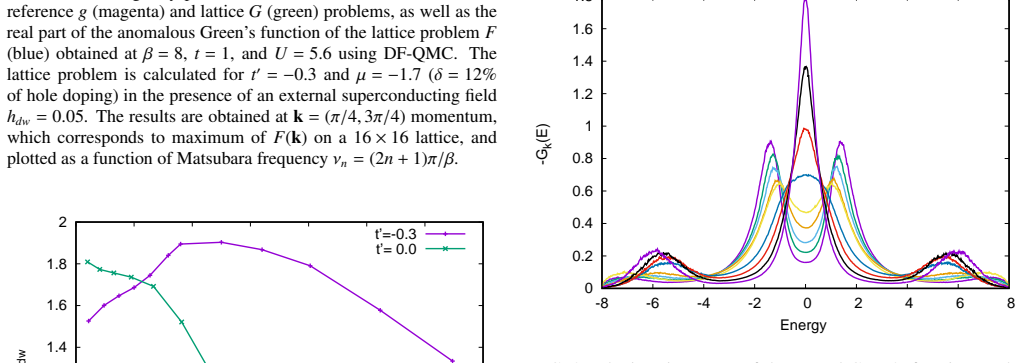 Figure 9