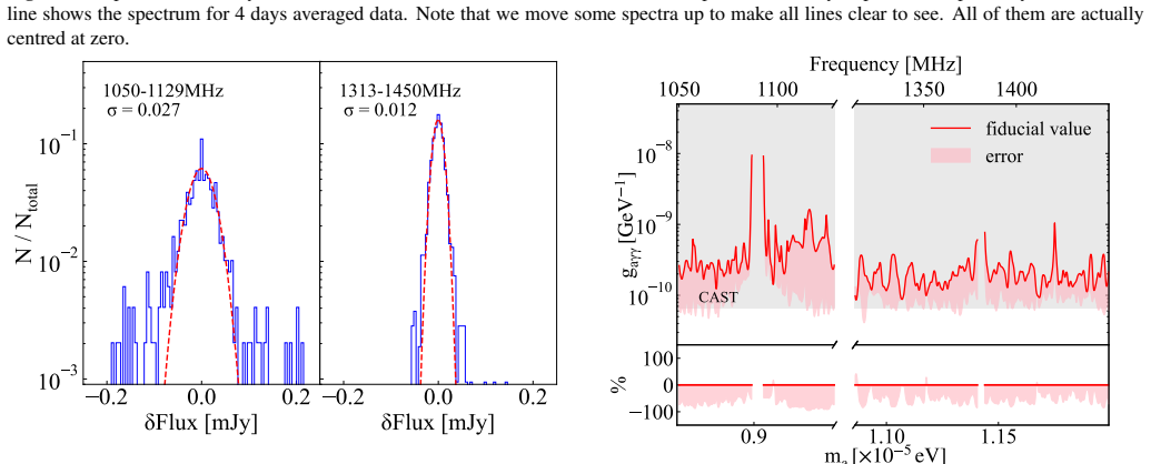 Figure 19