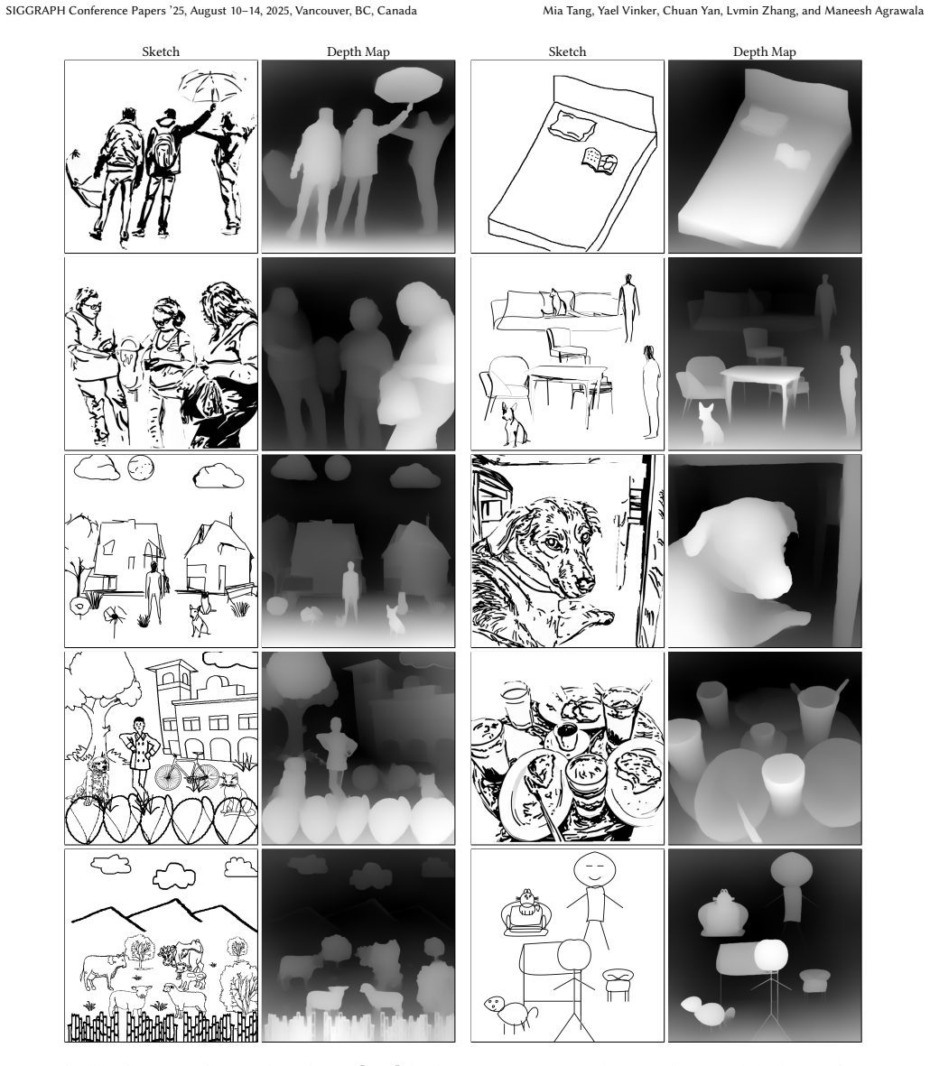 Figure 15