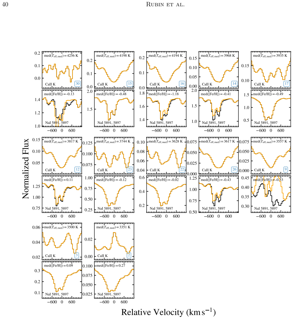 Figure 25