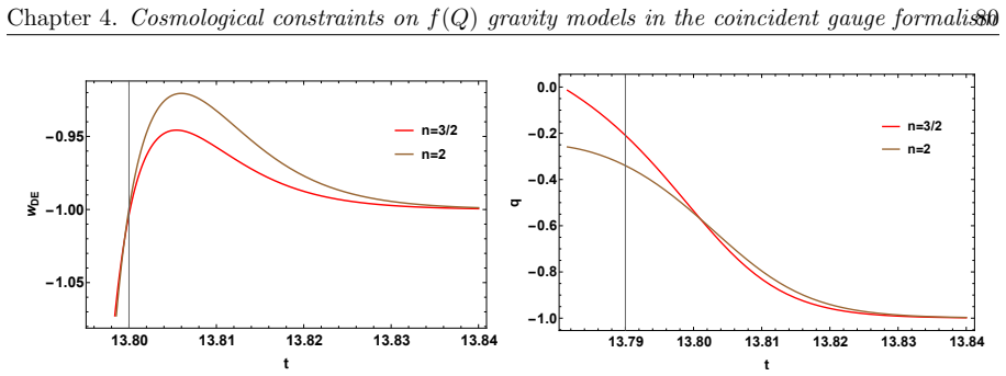 Figure 4.2