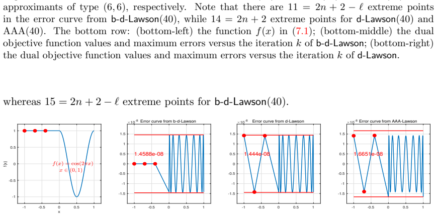 Figure 7.2