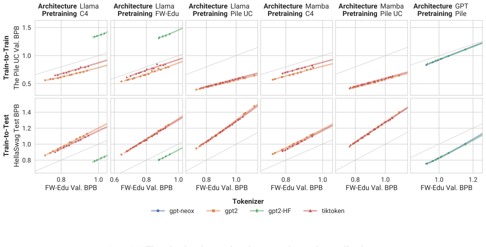 Figure 25