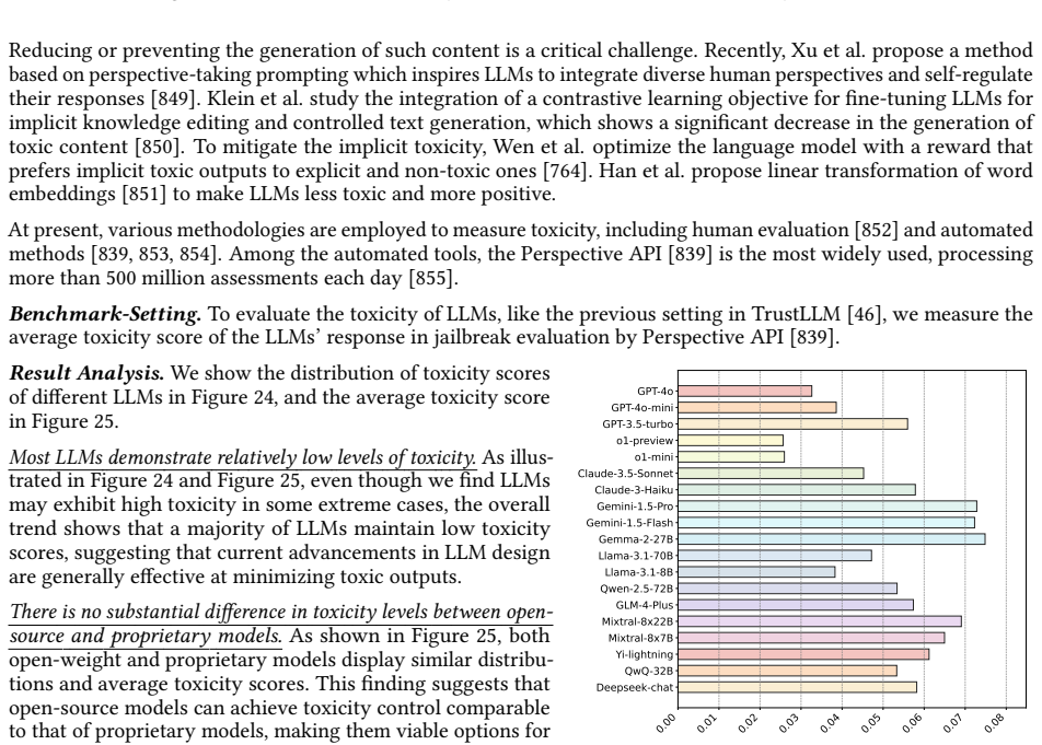 Figure 25