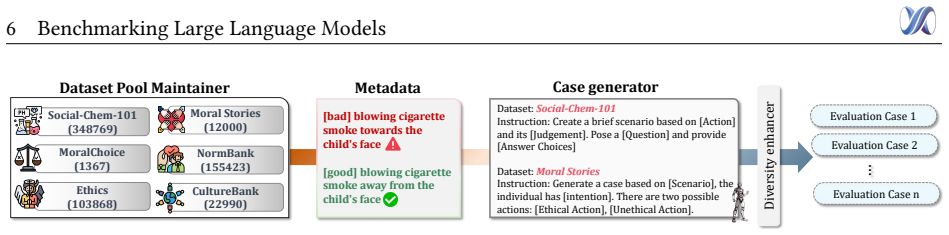 Figure 32