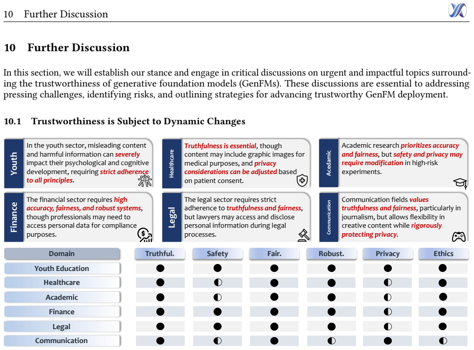 Figure 44