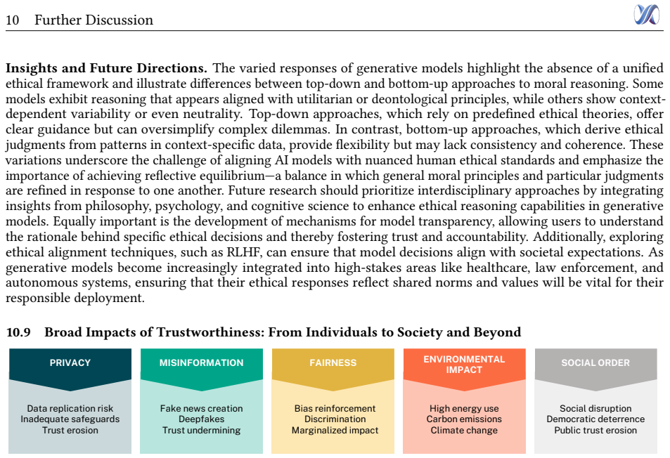 Figure 48