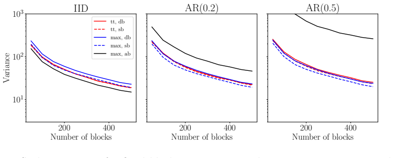 Figure 19