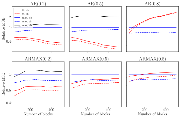 Figure 22