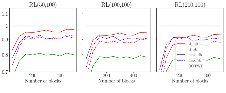 Figure 24