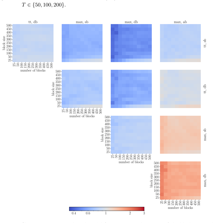 Figure 25