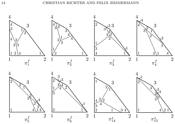 Figure 8