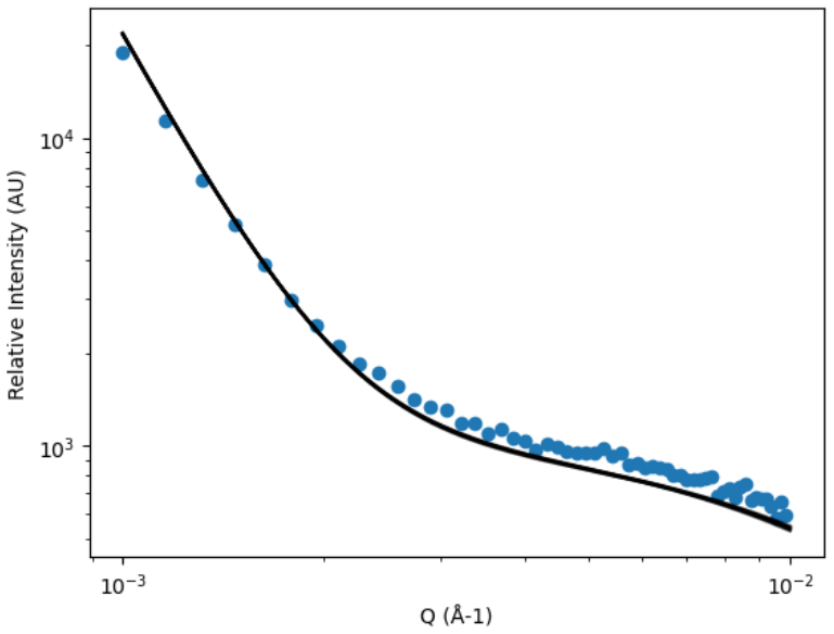 Figure 8