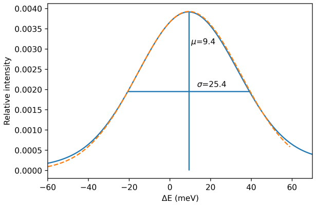 Figure 14