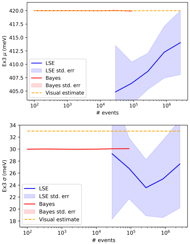 Figure 24