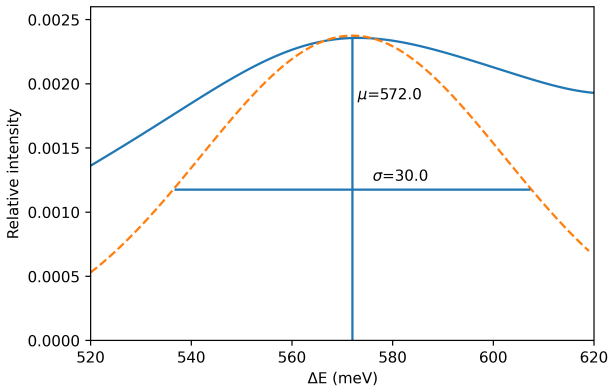 Figure 26