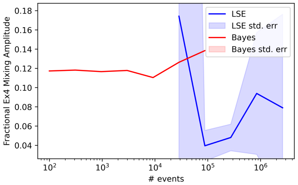 Figure 28