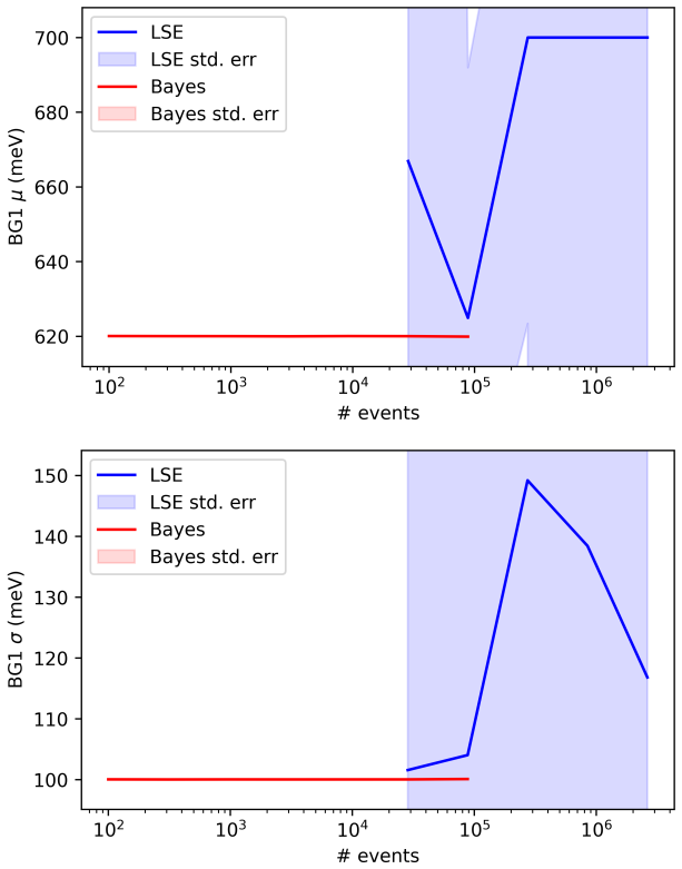 Figure 29