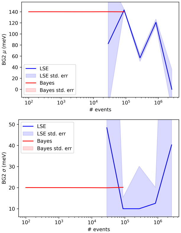 Figure 31
