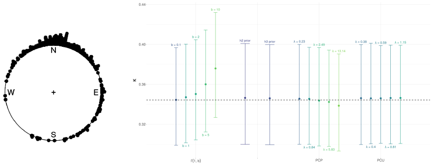 Figure 20