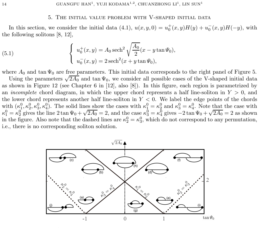Figure 12