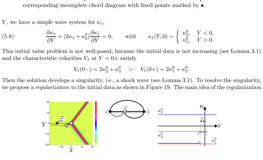 Figure 19
