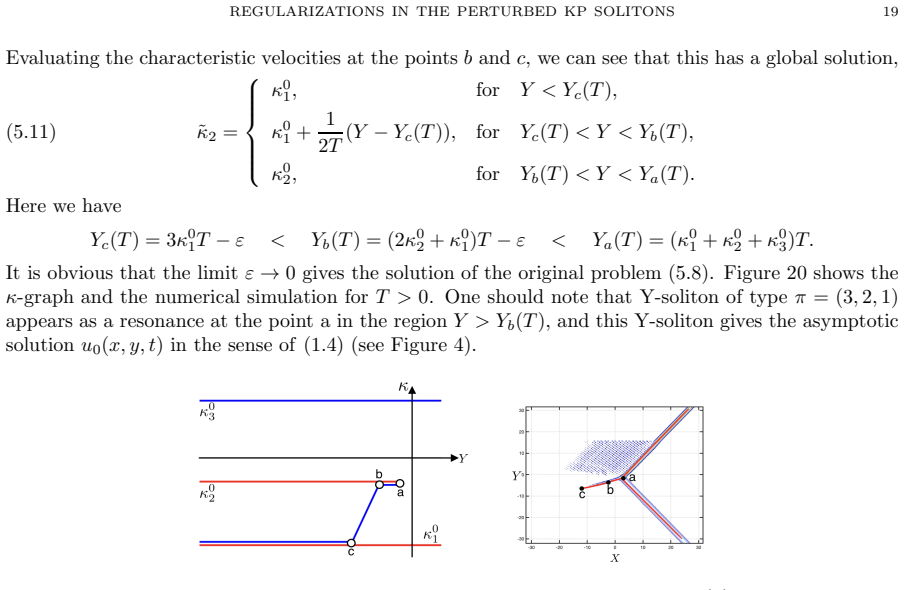 Figure 20