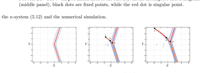Figure 22