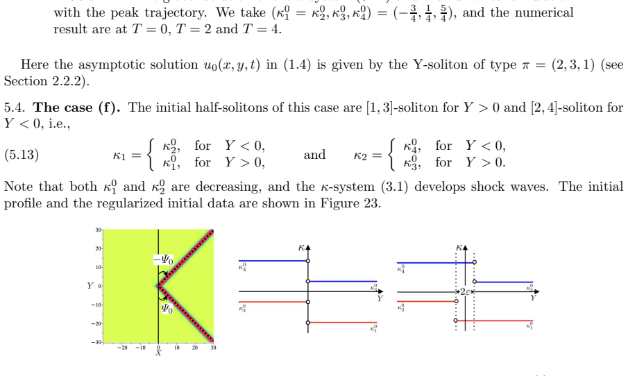 Figure 23