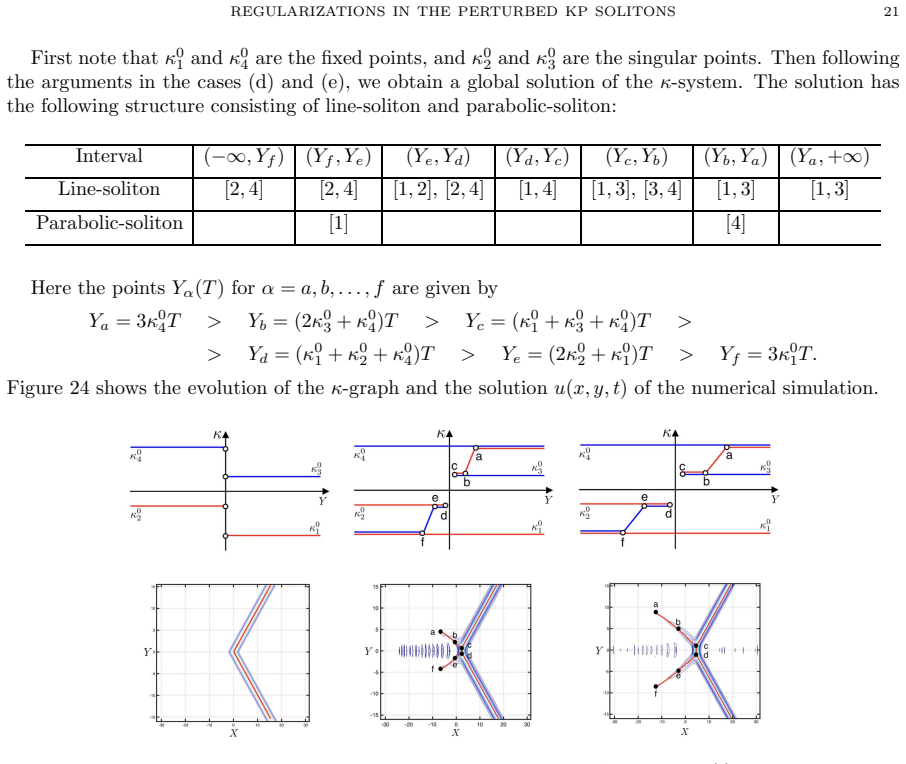 Figure 24